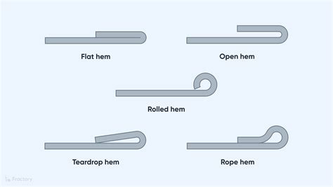 sheet metal heming angle